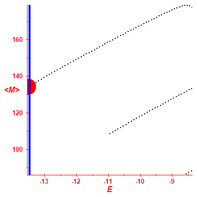 Peres lattice <M>